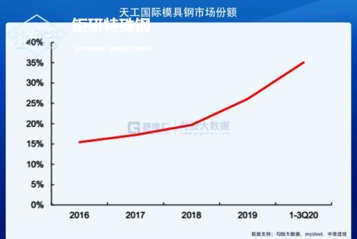 进口模具钢 进口模具钢:瑞士斯穆-碧根柏集团S+B