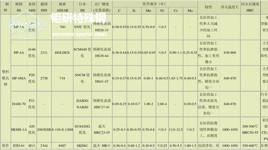 8407模具钢的特点 8407模具钢的特点特性介绍