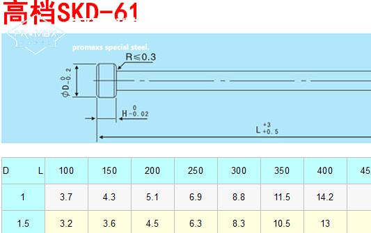 SKD61模 SKD61模具钢的化学成分和主要特性