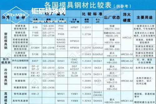 进口模具钢：日本大同进口模具钢材DAIDO